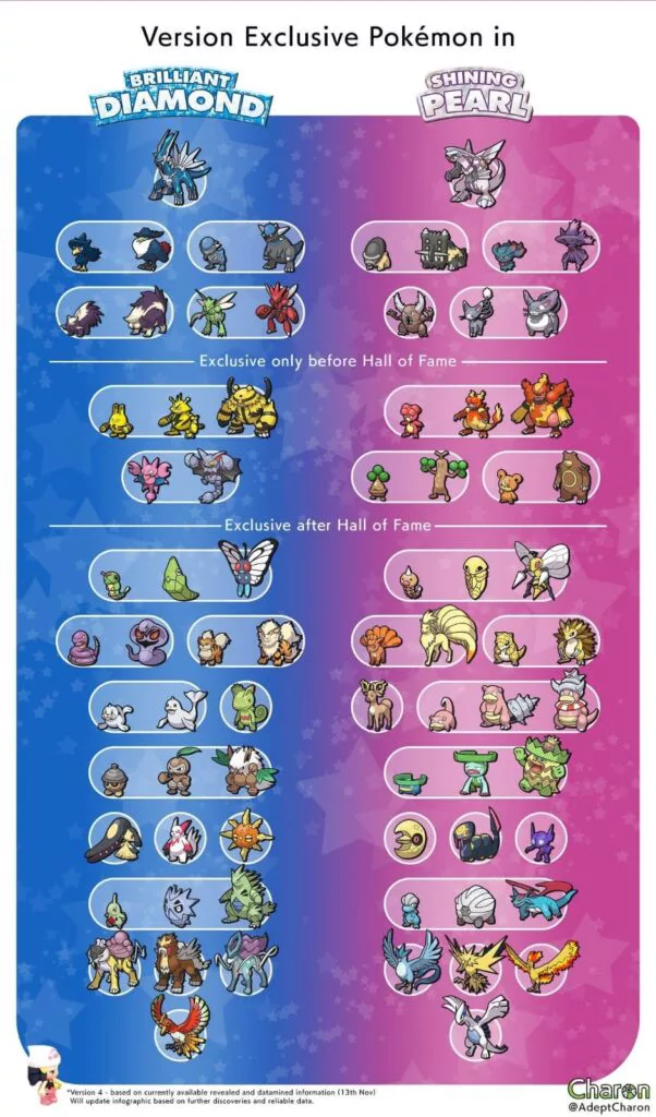 Como obter todas as evoluções de Eevee em Pokémon Brilliant Diamond &  Shining Pearl - Dot Esports Brasil